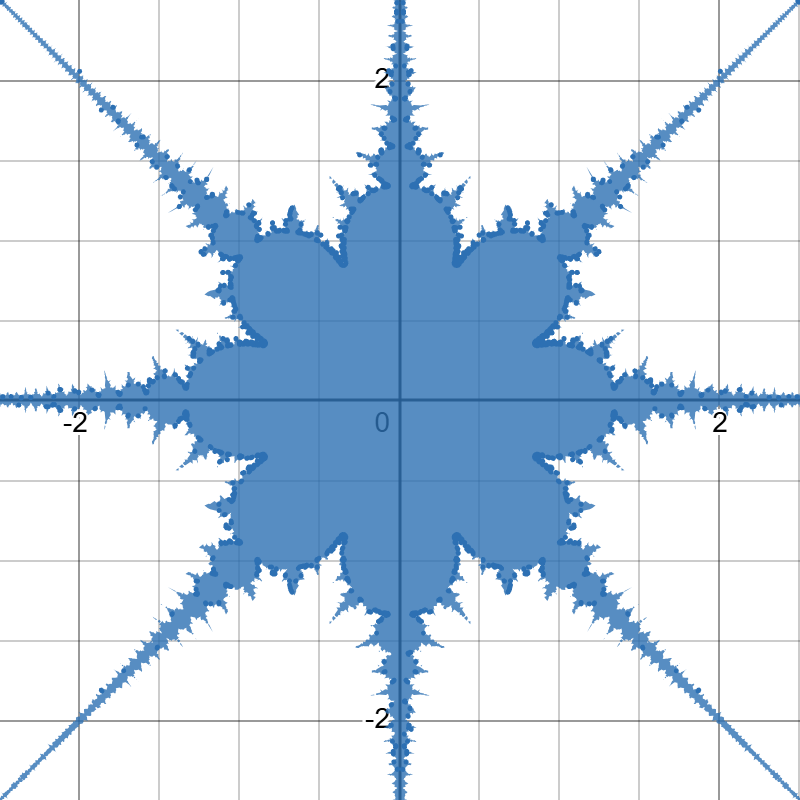 複素数によるフラクタル