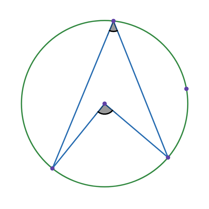 各頂点が円周上にある四角形