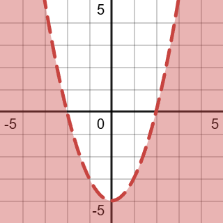 \[y<x^2-4の領域\]