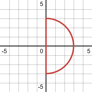 \[\max(x^2+y^2-9,-x)=0\]