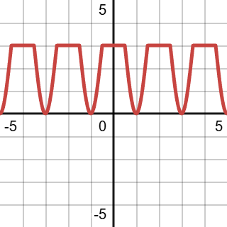 \[y=\min(3\cos{\pi x},0)+3\]